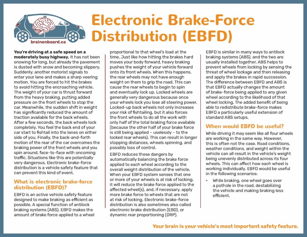 Electronic Brake-force Distribution - Brain on Board (TIRF)